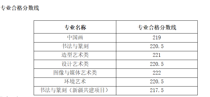 中国美术学院2022校考复试线详解，一分段表统计，恭喜你合格入围
