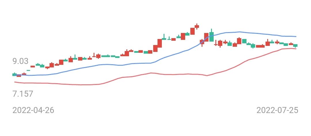 “宁王”亲自下场，万亿级新能源汽车后市场成新“蓝海”