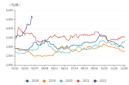 牛钱豆粕日报2022.2.28