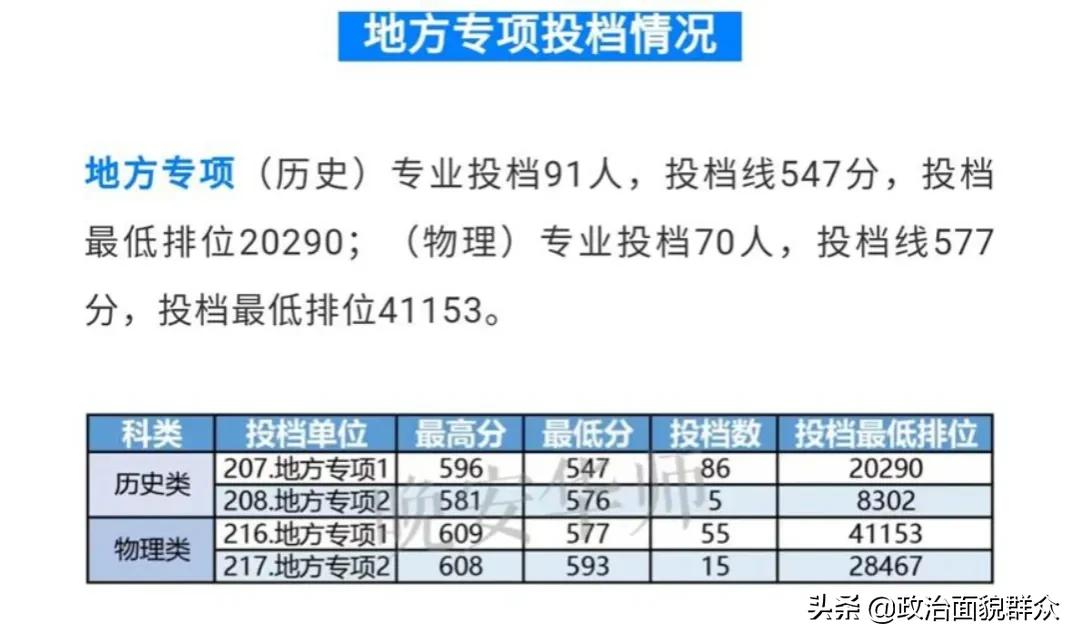 家长收藏：2021年广东省高校师范类专业录取数据分享