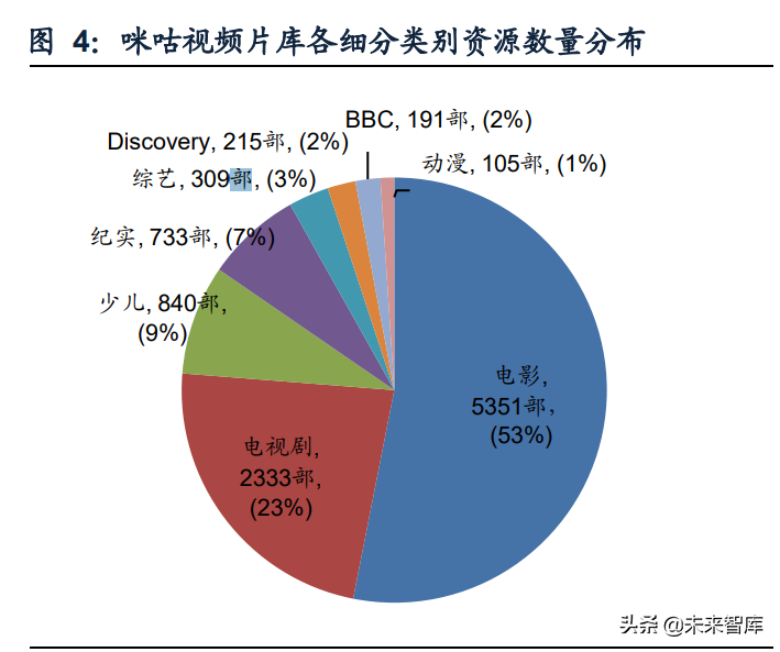 cba直播哪里看小说手机(传媒行业之咪咕视频专题研究：体育直播引领，多元化内容有待提升)