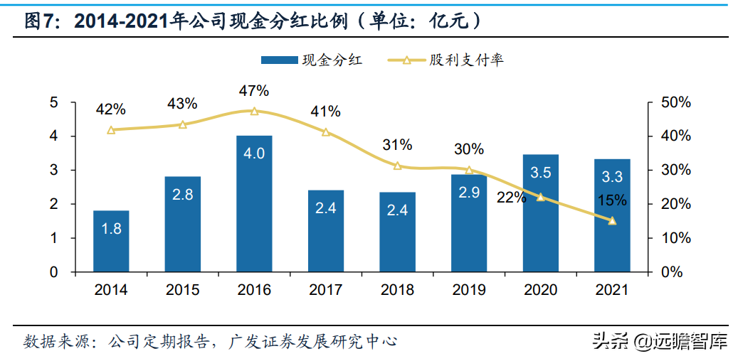 全球光伏胶膜王者，福斯特：盈利穿越周期，构筑新材料研发平台