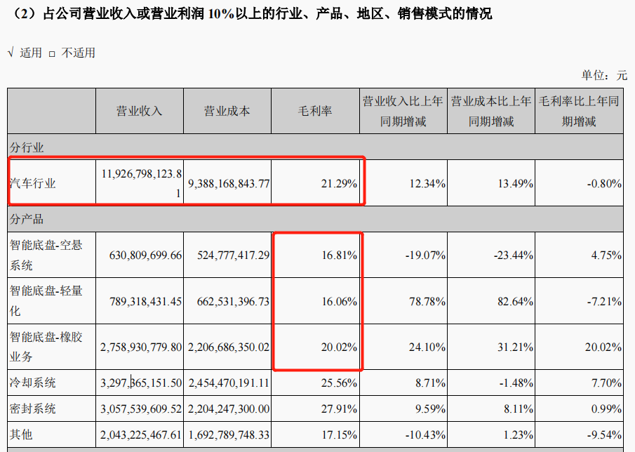 中鼎股份：精心包装的橡胶厂
