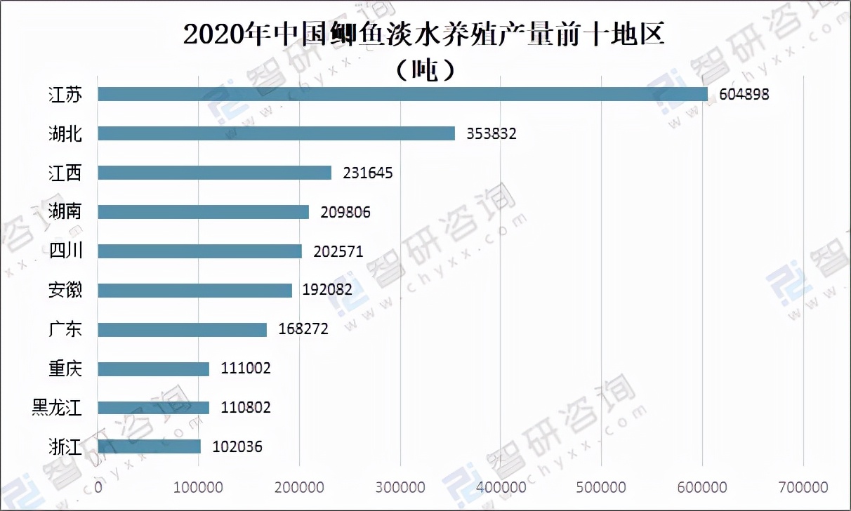 2020年中国鲫鱼养殖行业产量及发展趋势分析「图」
