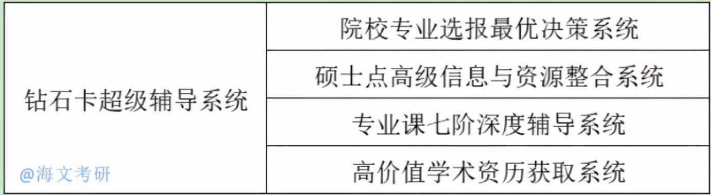 23考研如何择校择专？四个小技巧助你上岸更简单