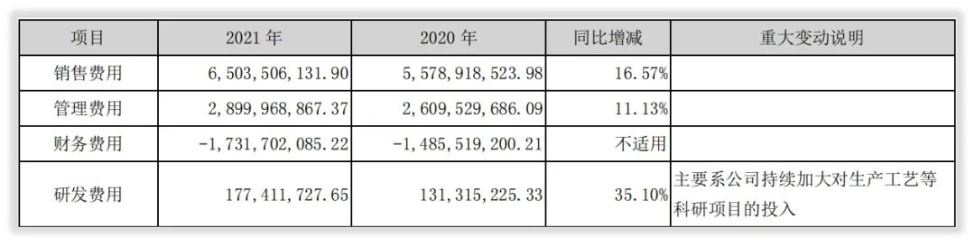 年度简报｜五粮液2021年的变化是什么？