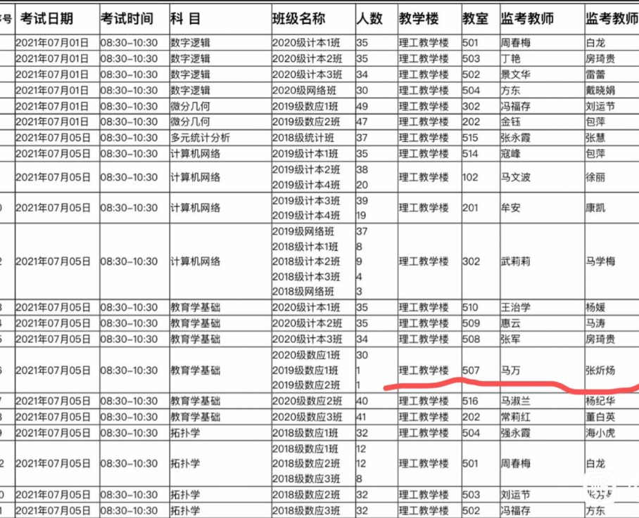 东北“神童”张炘炀：10岁上大学，16岁读博士，现状如何？