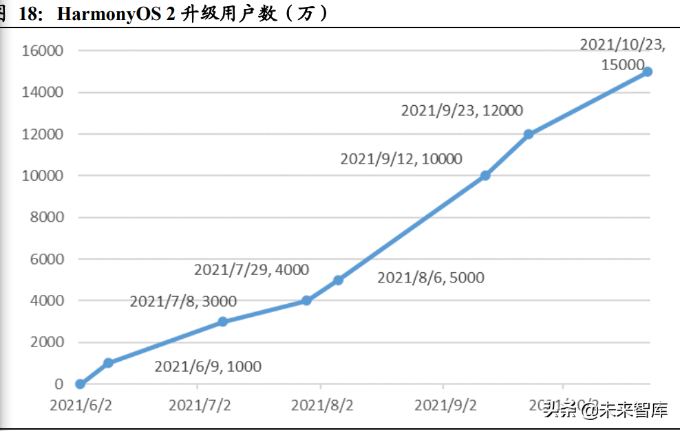 计算机行业深度研究：关注高景气细分和行业集中趋势