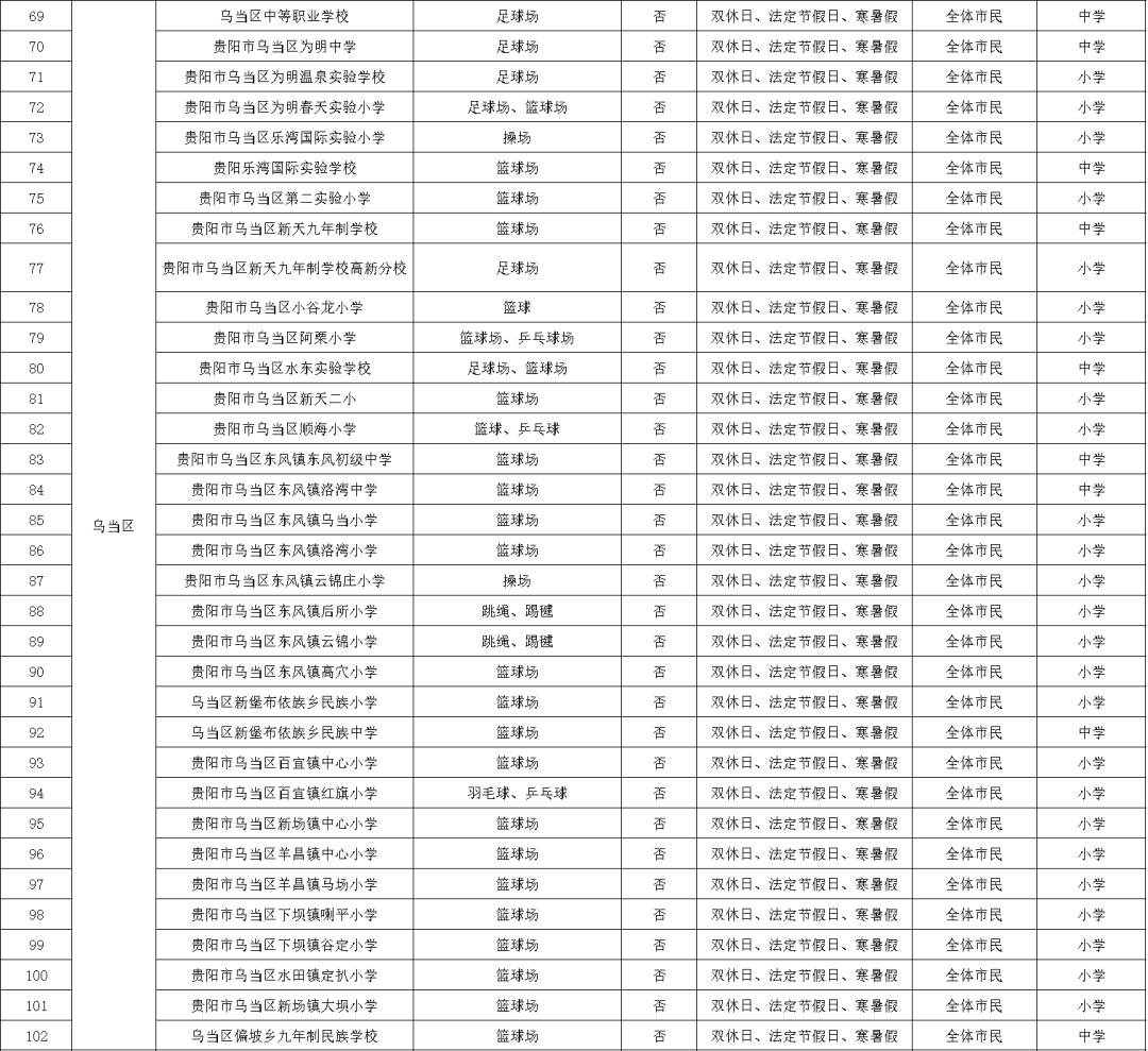全面开挂！2022年的贵阳真的不得了，即将迎来大爆发