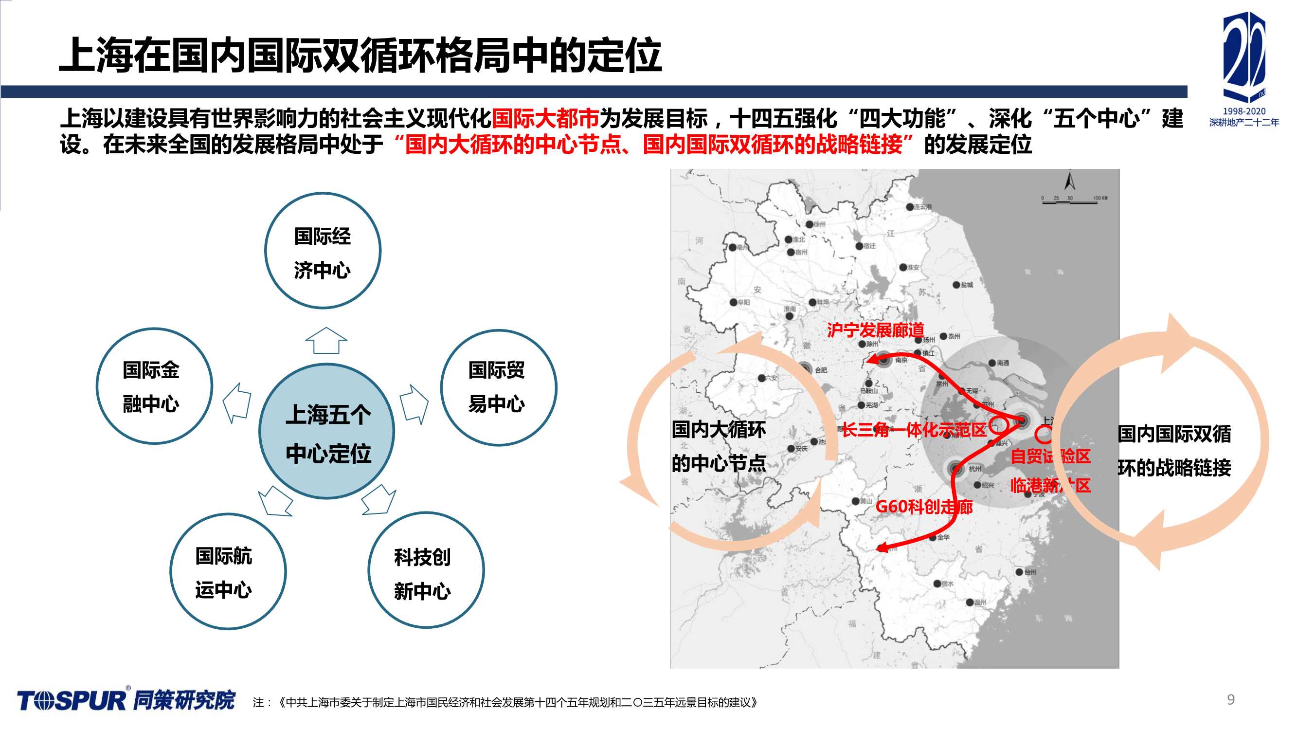 2021年上海楼市总结及未来趋势预判