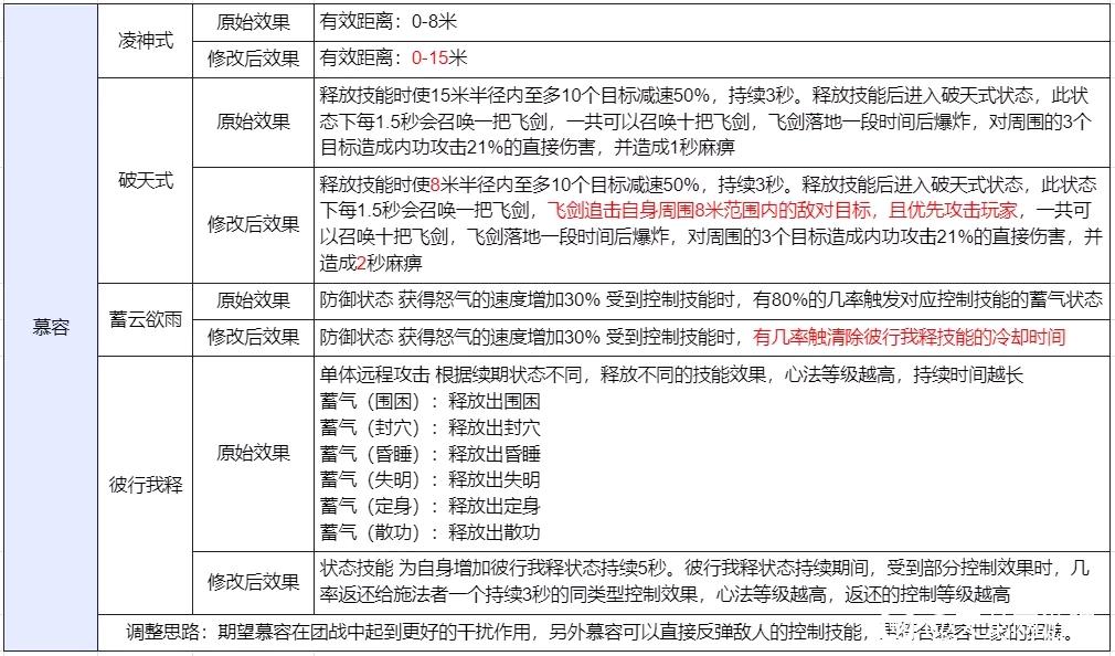 天龙：慕容丐帮门派技能调整，这波站起来了么？老玩家们吵翻天了