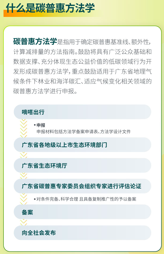 《嘀嗒出行与广州碳排放权交易所与推进顺风车碳普惠》