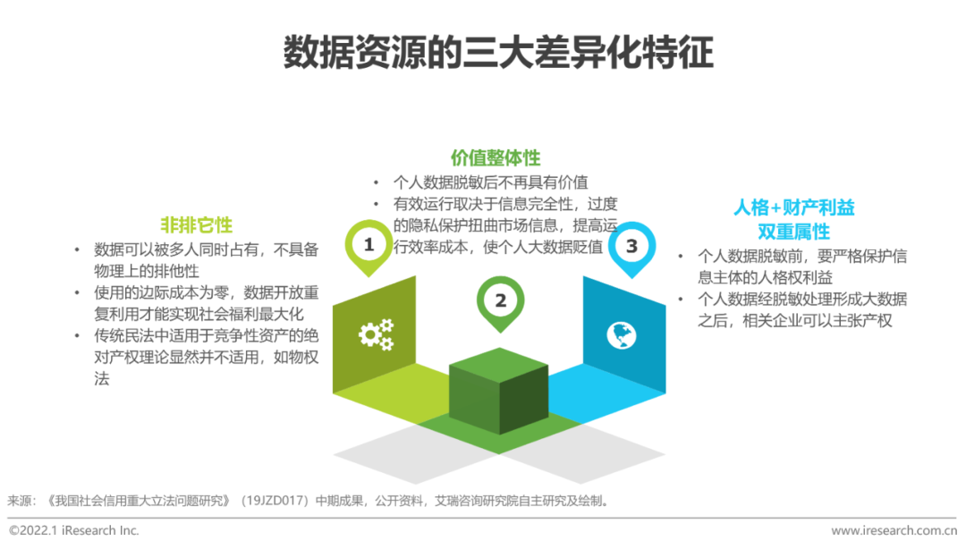 2021年中国物联网行业研究报告