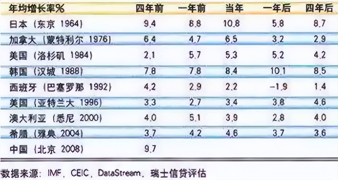 有哪些国家举办过多次奥运会(东京奥运亏损500亿，里约奥运亏损141亿，那两次北京奥运会多少？)