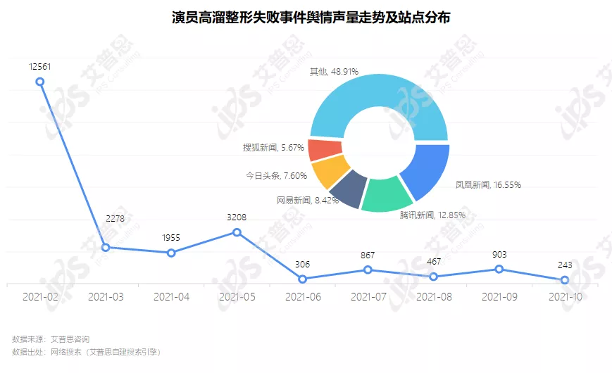 洞察｜艾普思咨询：2021中国医美投诉洞察报告