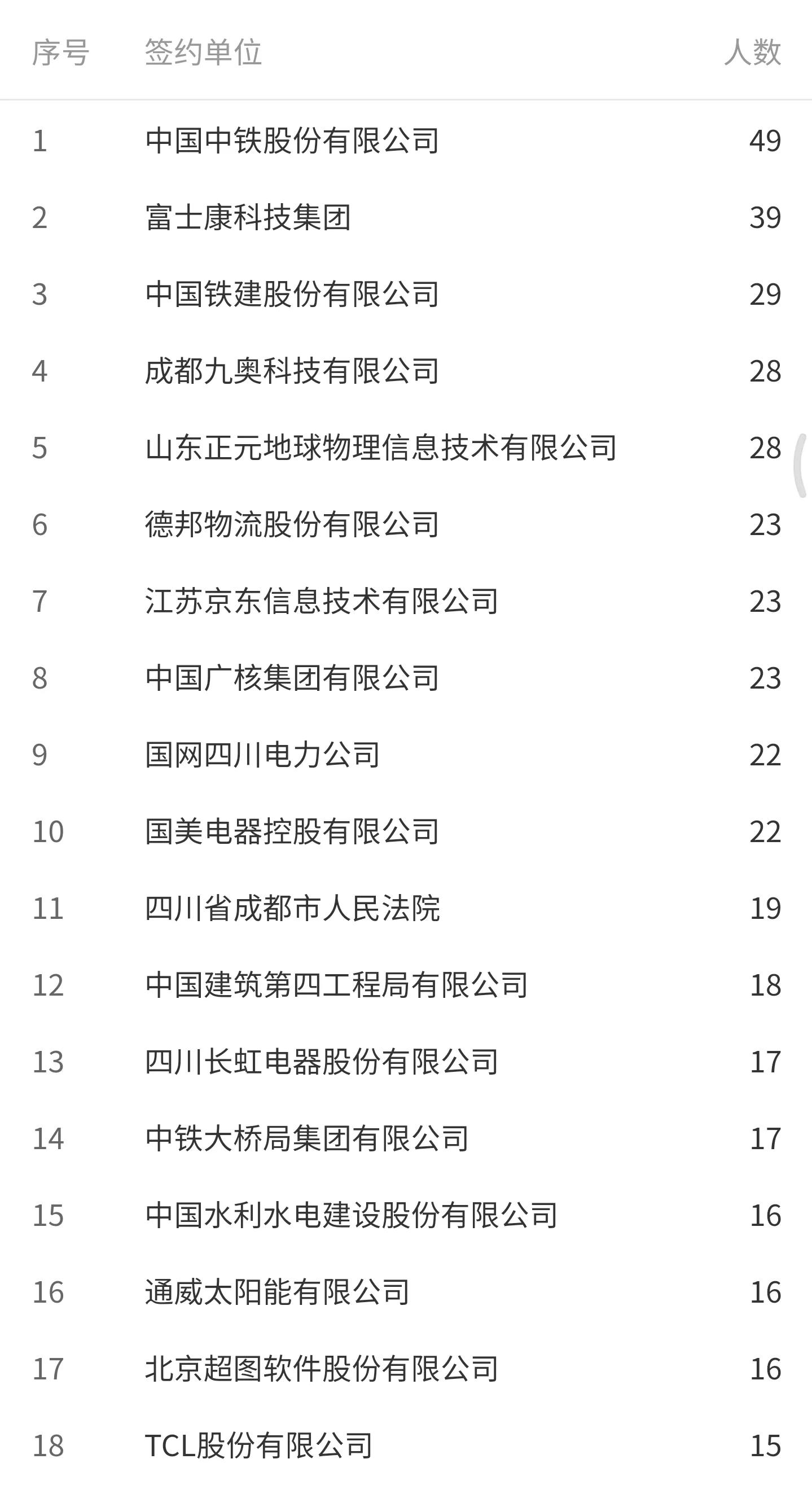 高考院校数据解读：成都理工大学