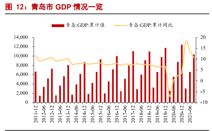 白酒行业2022年专题报告：高端酒平稳，区域酒表现优秀