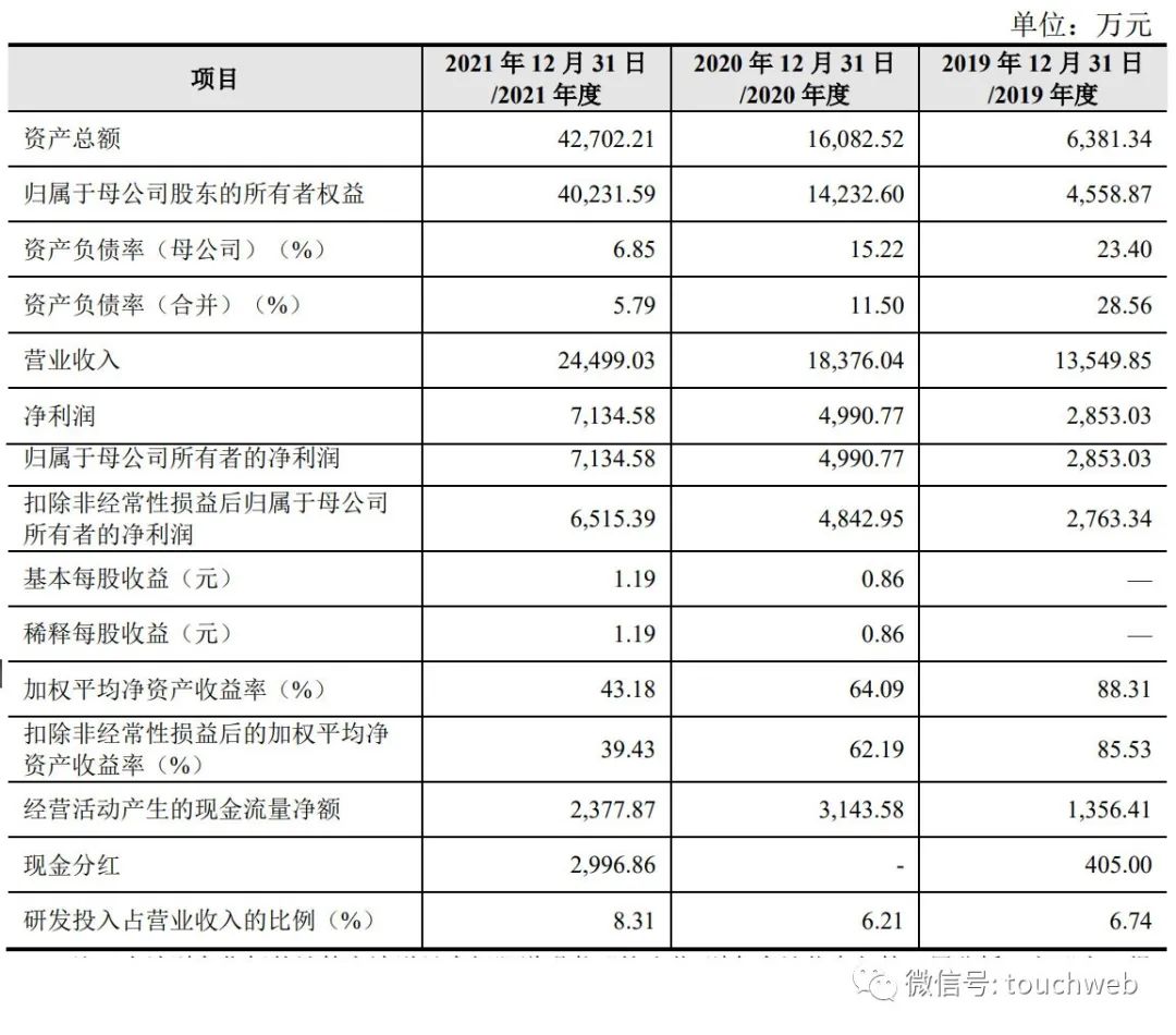 赛芯电子冲刺科创板：拟募资6.2亿 实控人谭健为美国籍