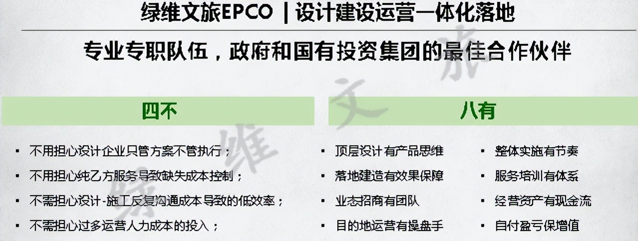 绿维文旅林峰：文旅投资的高效率模式——EPCO模式