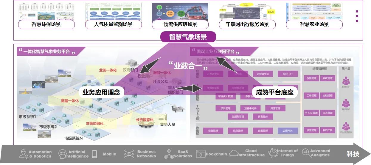 智慧气象，业数合一