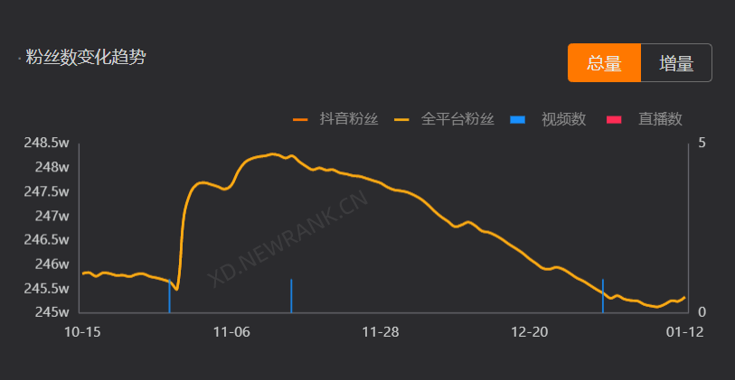 那些火爆2021年的直播间，现在怎么样了？| 年终回顾