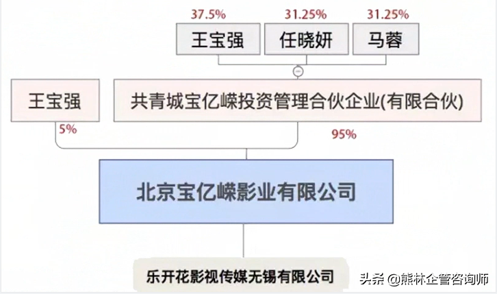 王宝强事件发现：很多老板不是死于竞争对手和市场，而是死于无知