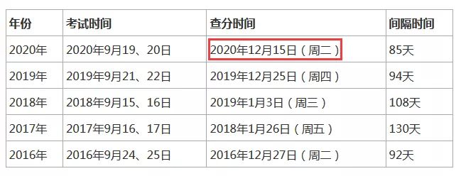 2021一建本周出成绩？中国人事考试网最新答复