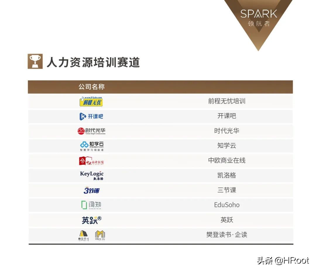 重磅发布 | HRoot 2021年度最佳人力资源服务机构榜单
