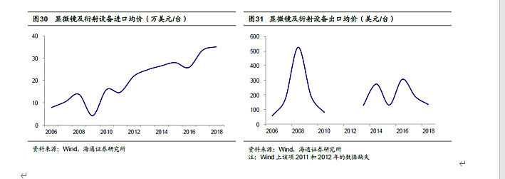 激光雷达上游核心光学赛道核心标的分析（下）