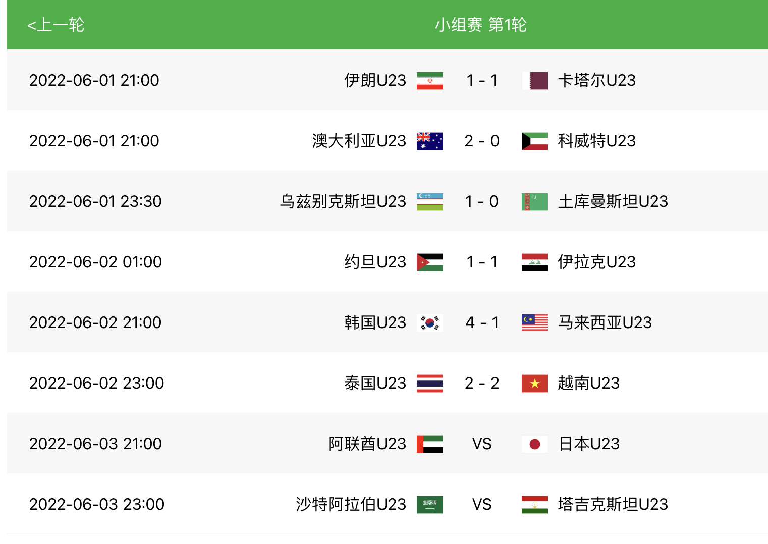 泰国U23vs伊拉克U23(U23亚洲杯：泰国队2-2越南队，门将失误送大礼，中国足球劲敌)