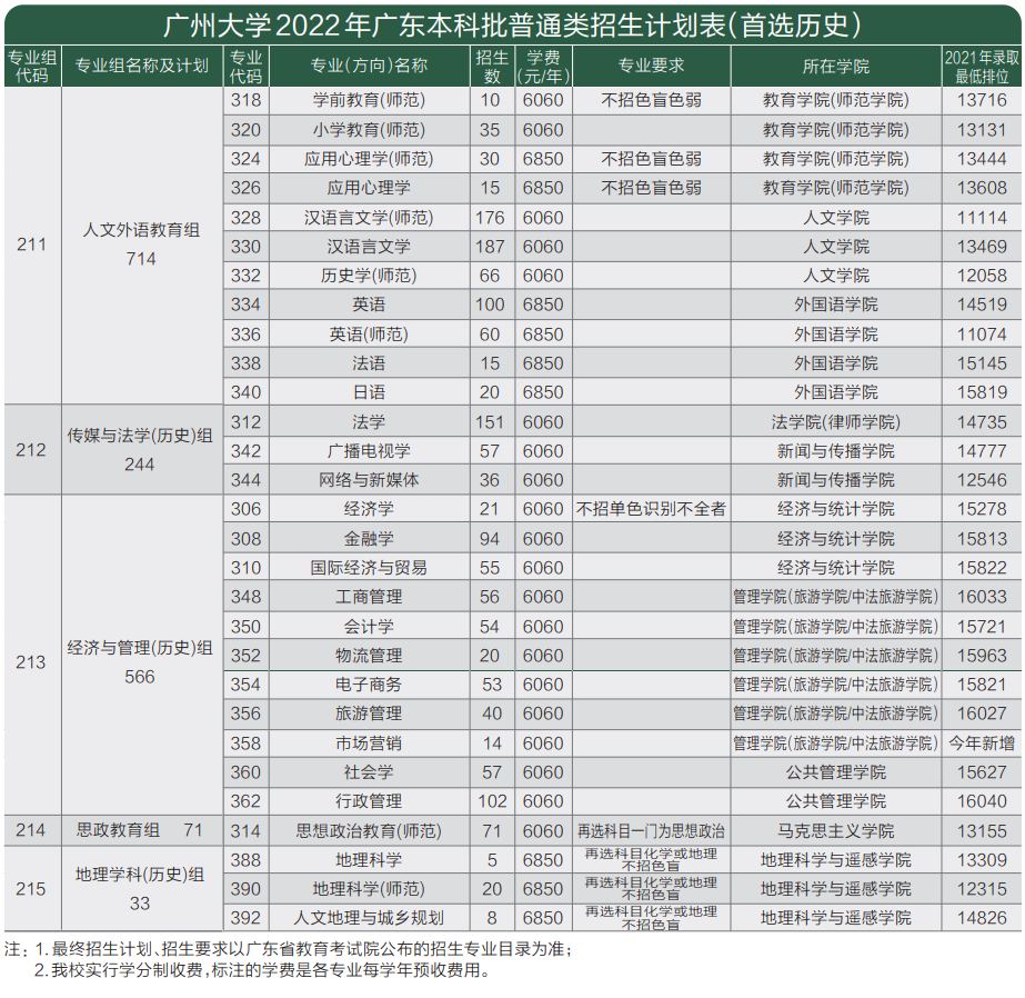报考必读！广州大学2022年本科招生简章权威发布