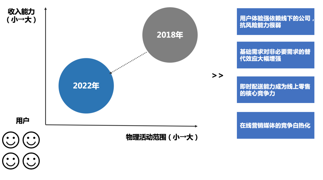 美团：「近场电商」之王刺向阿里