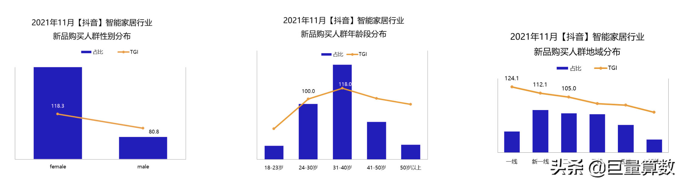 上市即爆款！11月，哪些新品在抖音电商火爆？