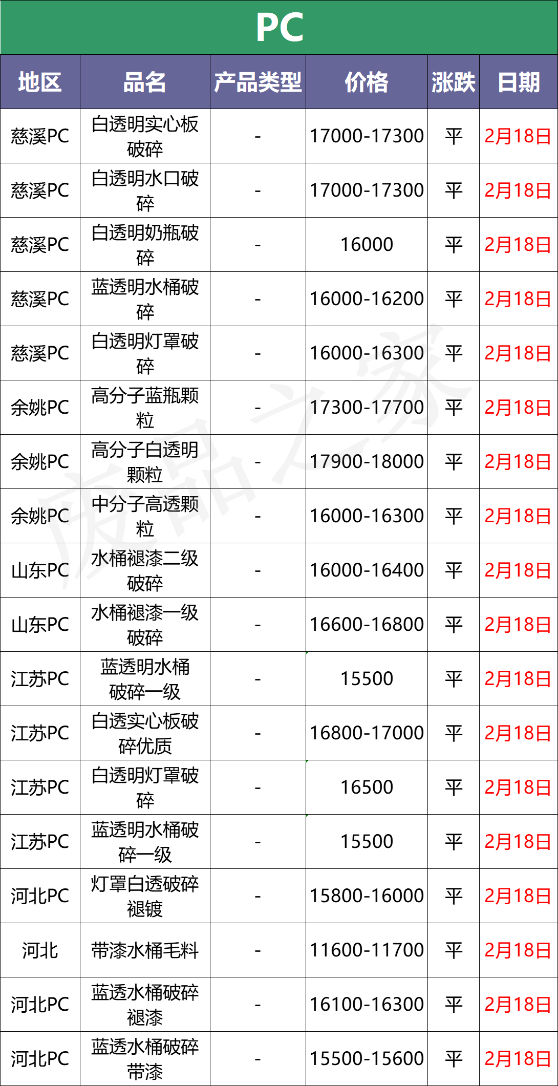 今日塑料行情预测：兜兜转转，终回原点，PVC再次跌回9000以下