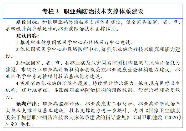 建设项目职业病危害分类管理办法,建设项目职业病危害分类管理办法由哪个部门制定