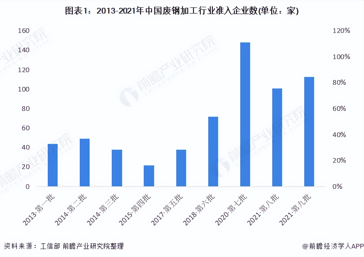 2022年中国废钢行业市场现状及发展前景分析 废钢产量将超3.5亿吨