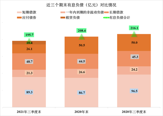 中泰化学2021年前三季度财报分析，化工产品涨价影响重大？