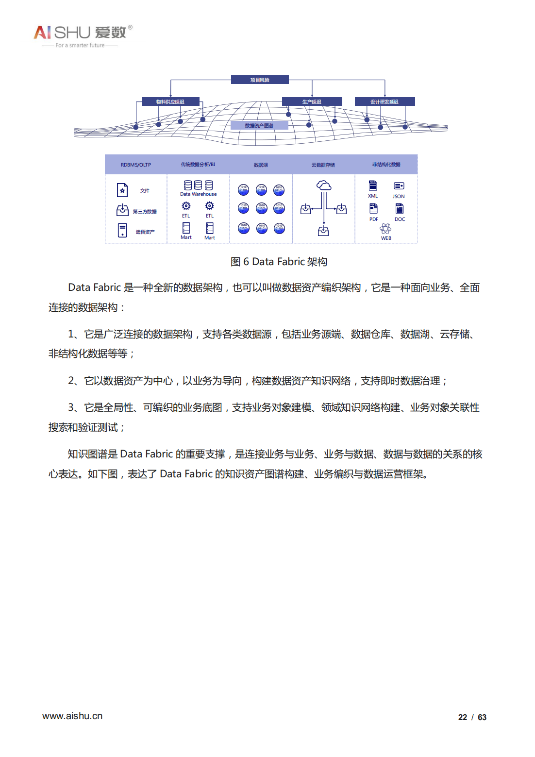 2022年全域数据治理白皮书（结构及非结构数据治理、十大关键）