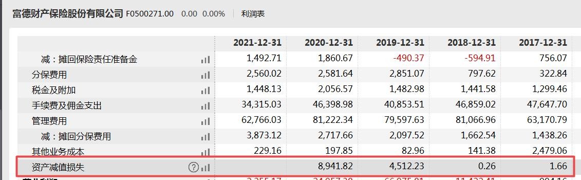 富德产险近期新增被执行1亿元 高管被免及诉讼迭起或需强化管理