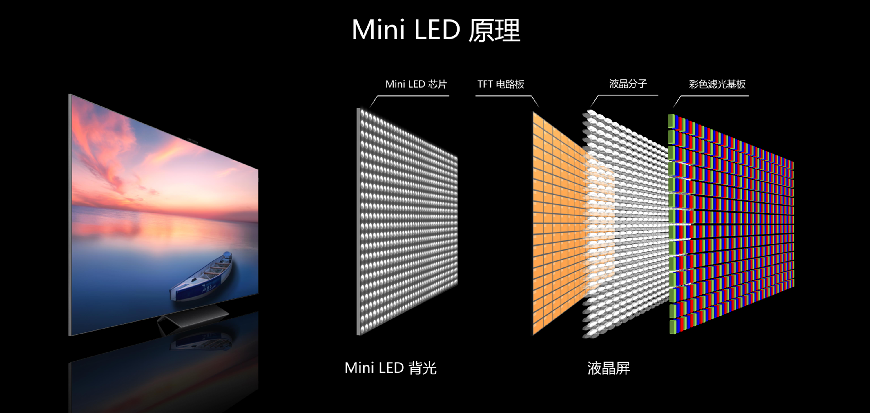 TCL Q10G Mini LED电视测评：画质拉满，价格王炸