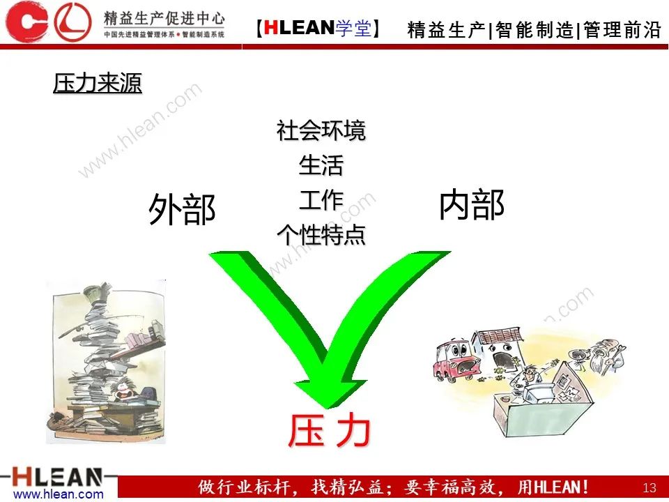 「精益学堂」班组长能力提升之团队与执行力训练