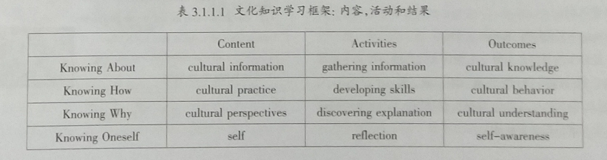 文化意识的内涵与培育路径
