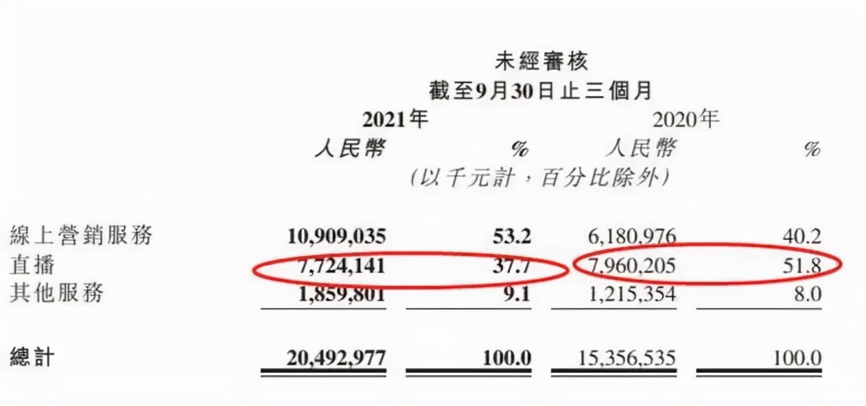 再造100个过亿商家！快手，要带老铁们起飞