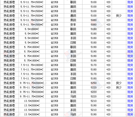 11日全国主要城市钢材价格行情，需要其他地区行情，请留言