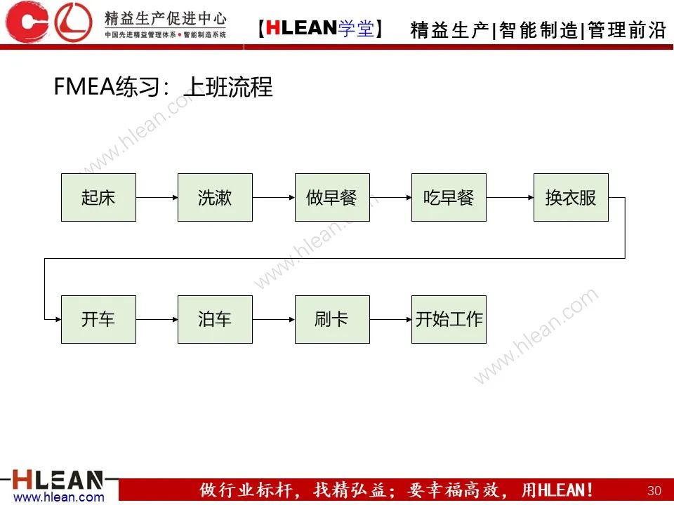「精益學堂」六西格瑪基本方法及工具應用