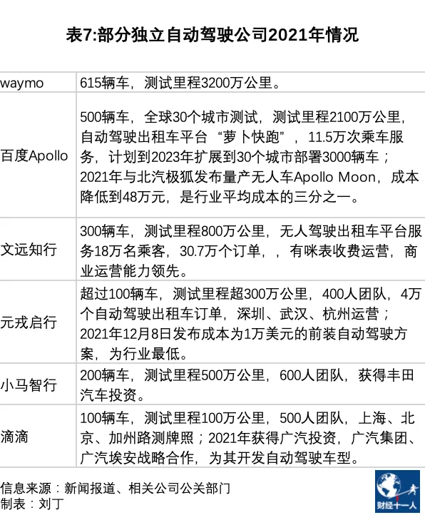 2022年车市的五个趋势