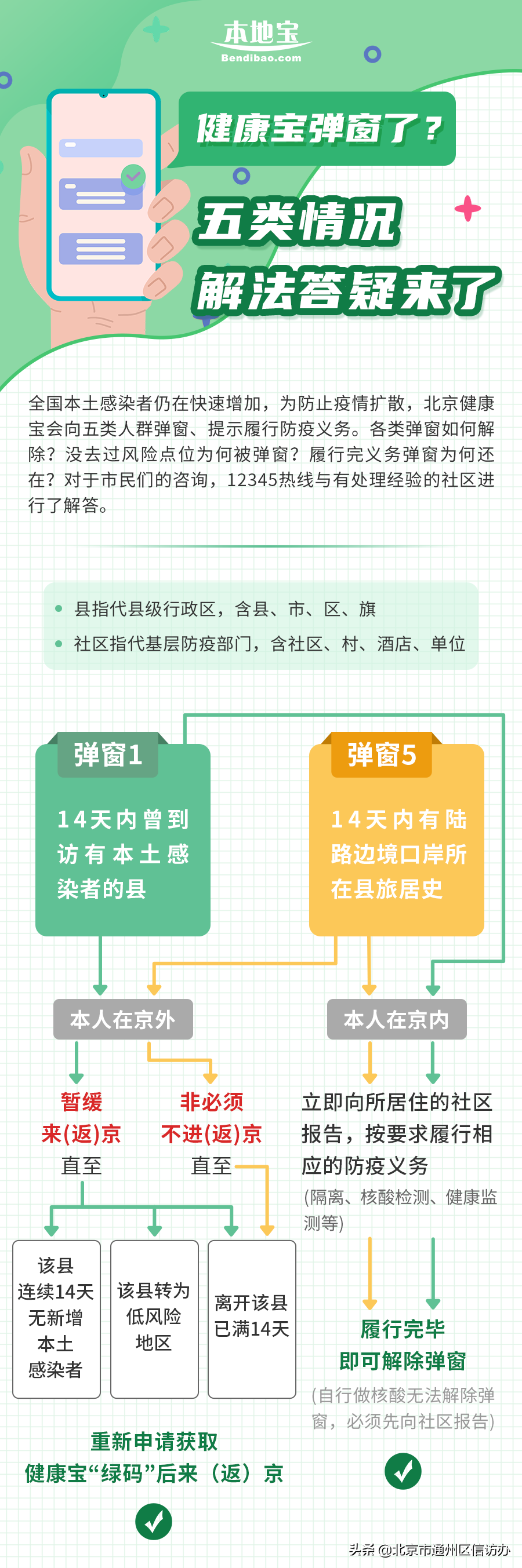 北京“健康宝”弹窗1、2、3、4、5详解！附解决方法！进京小助手