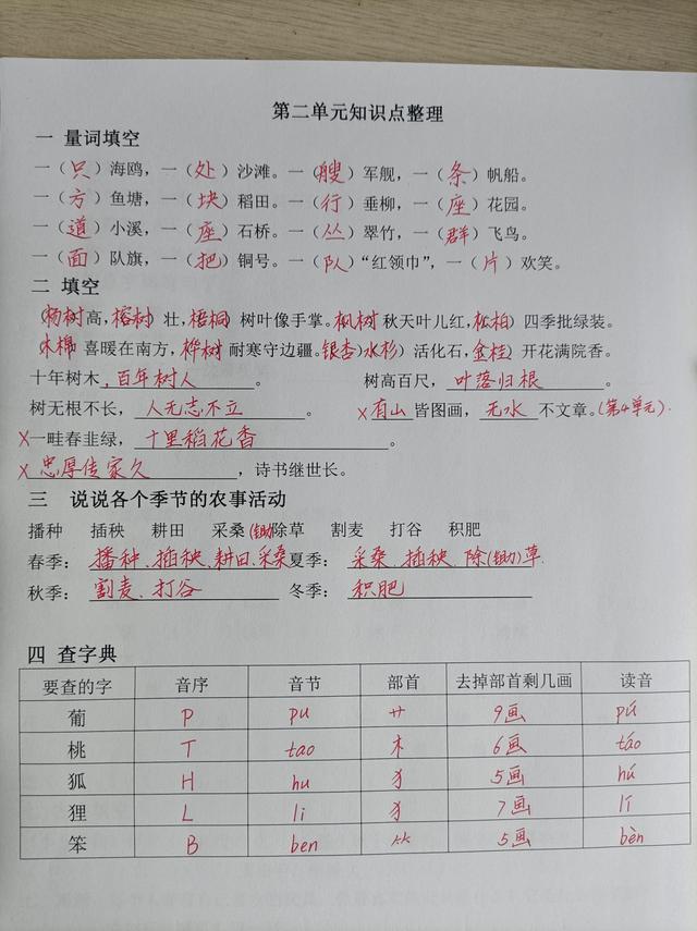 小学语文二年级上学期，第八单元知识点分享，期末复习可以安排上