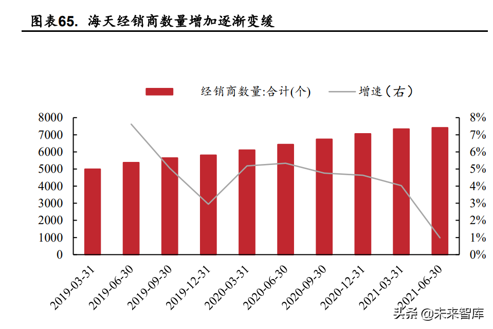 食品饮料行业深度研究：困境反转，静待花开