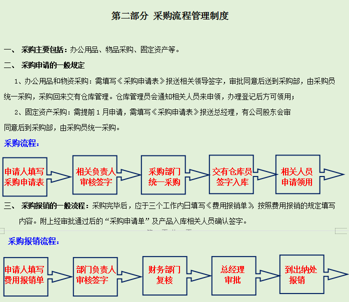 2022年完整版公司财务管理规章制度，word格式，可编辑修改